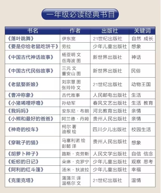 人民日报整理1-9年级必读经典书目149本，附高清PDF - 整理不易