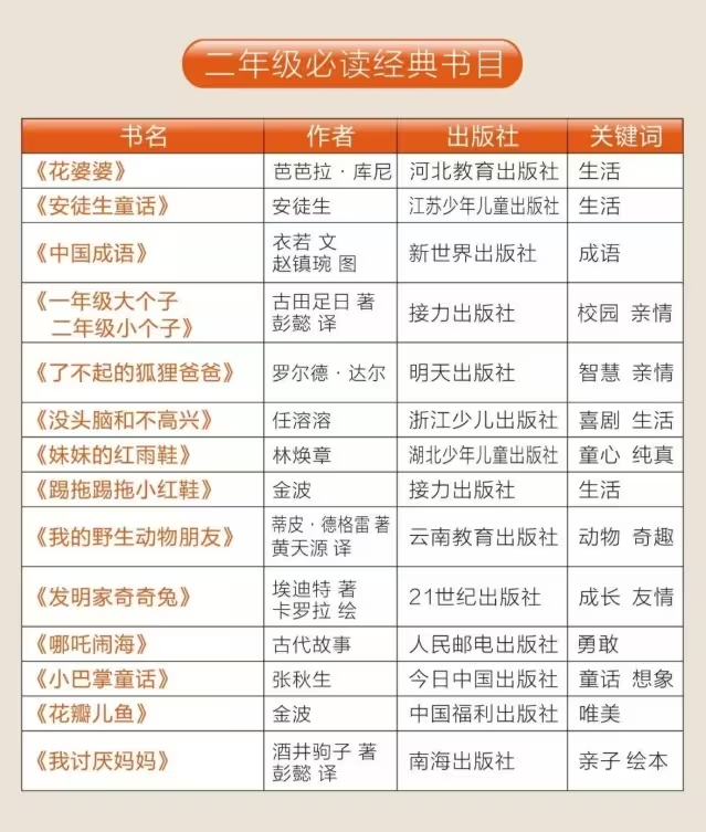 人民日报整理1-9年级必读经典书目149本，附高清PDF - 整理不易