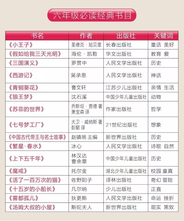 人民日报整理1-9年级必读经典书目149本，附高清PDF - 整理不易